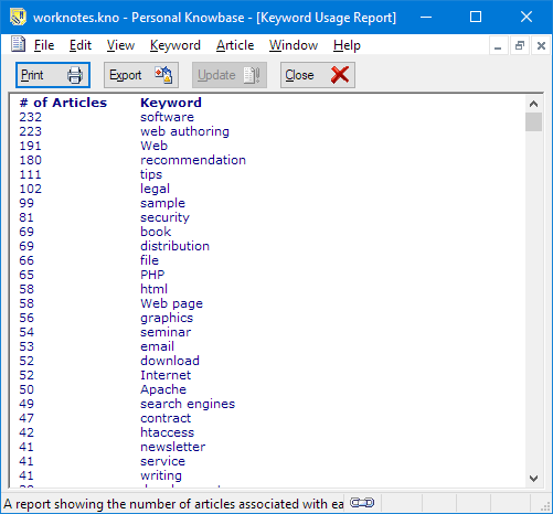 Personal Knowbase Keyword Usage Report